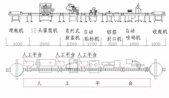 12灌裝旋蓋貼標封口噴碼生產線